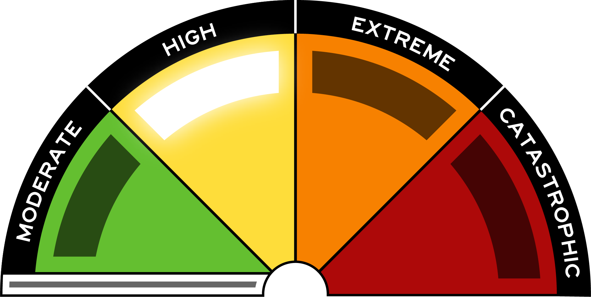 Australian Fire Danger Rating System sign