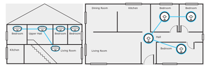 Image shows the floorplan of a house with circles to indicate placement of smoke alarms